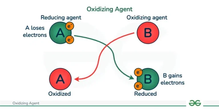 oxidizing agents candidates