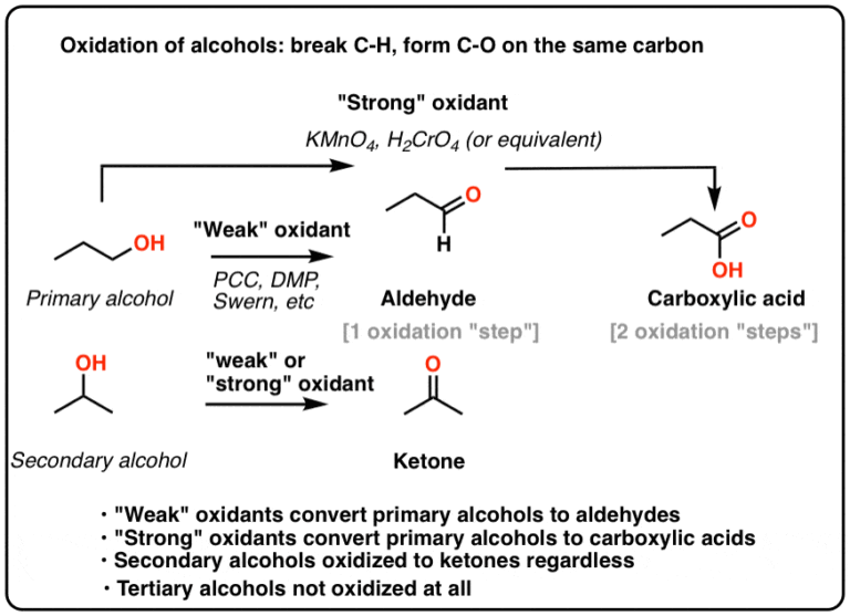 oxidizing agents candidates